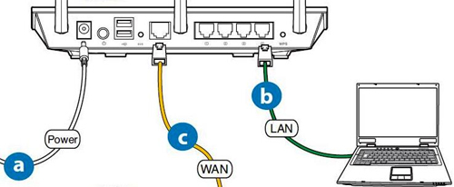 My Expat Network Sabai Router Configuration